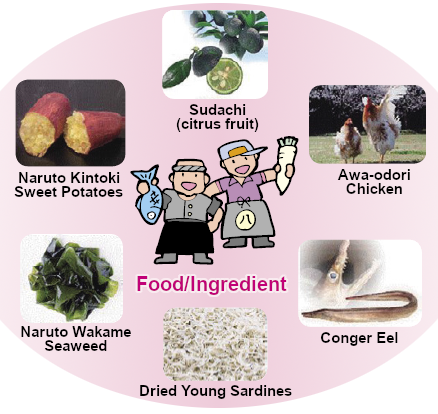 Food/Ingredient