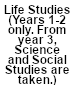 Life Studies (Years 1-2 only. From year 3, Science and Social Studies are taken.)